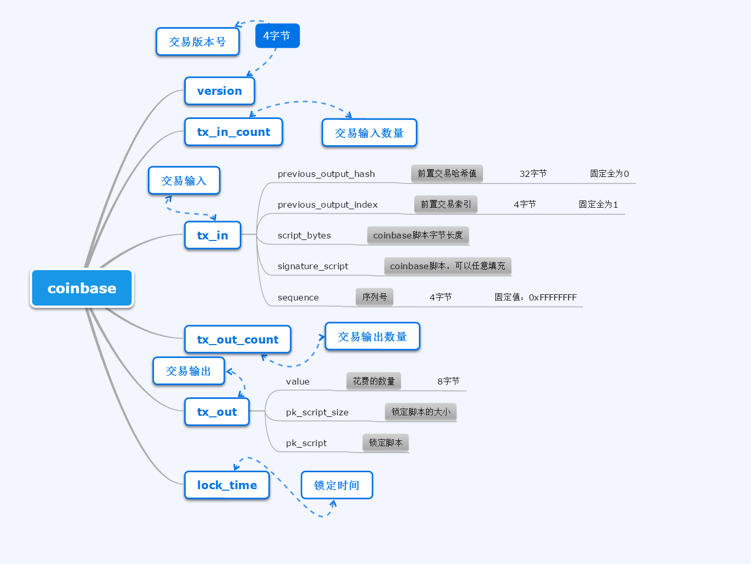 coinbase